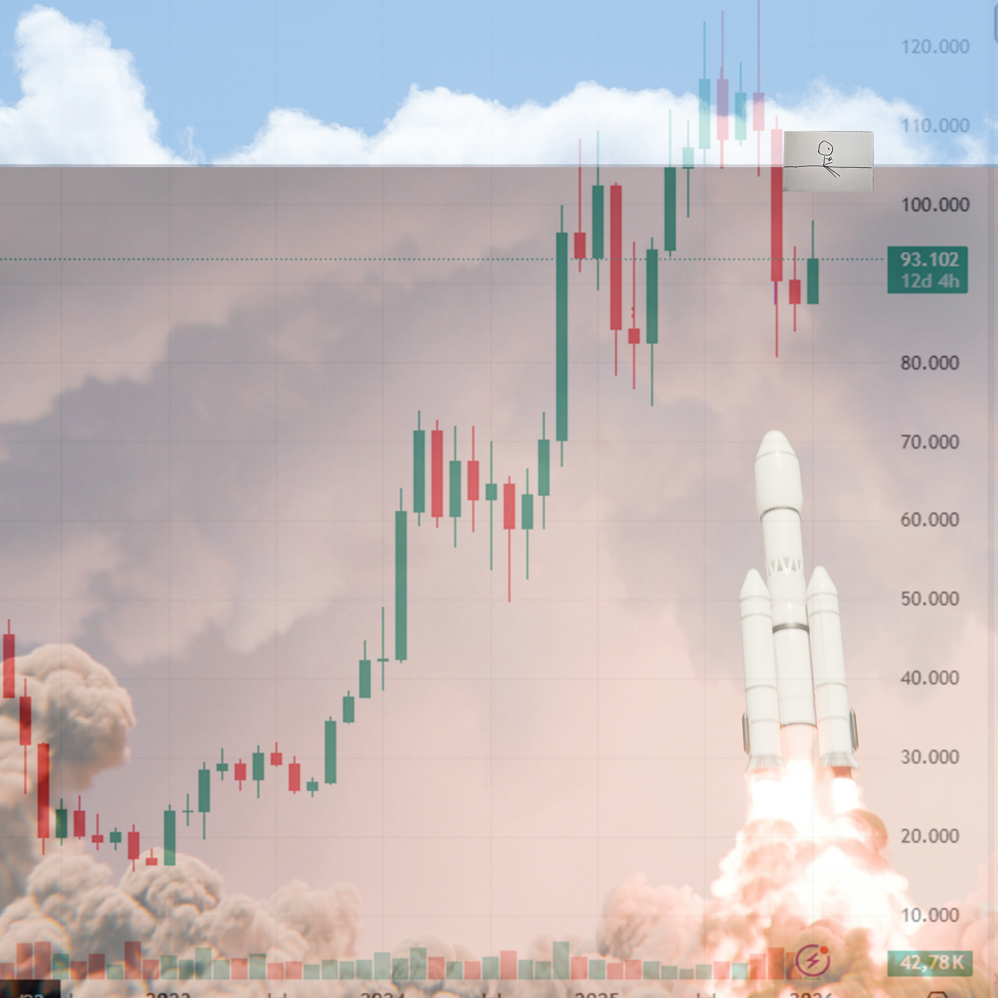 Launch Above Resistance